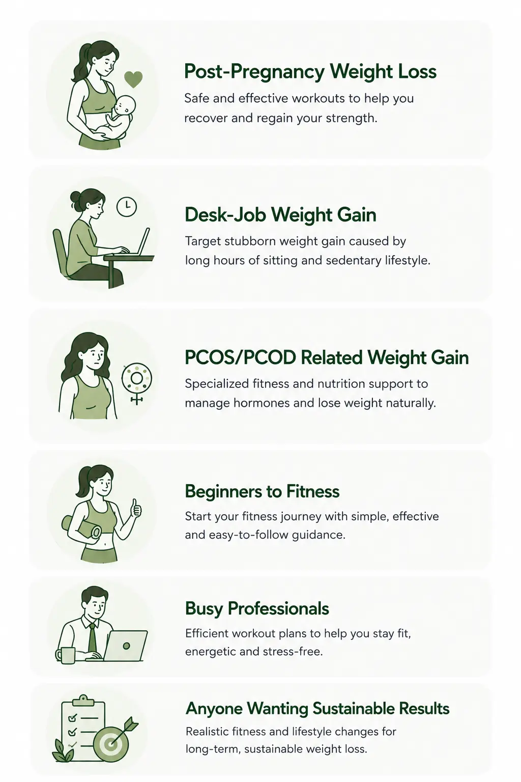 Who is This For — Post-Pregnancy Weight Loss, Desk-Job Weight Gain, PCOS/PCOD Related Weight Gain, Beginners to Fitness, Busy Professionals, Anyone Wanting Sustainable Results